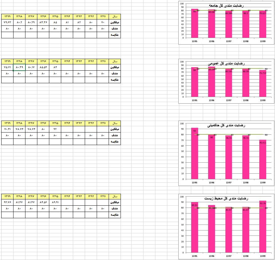 نظرسنجی جامعه99