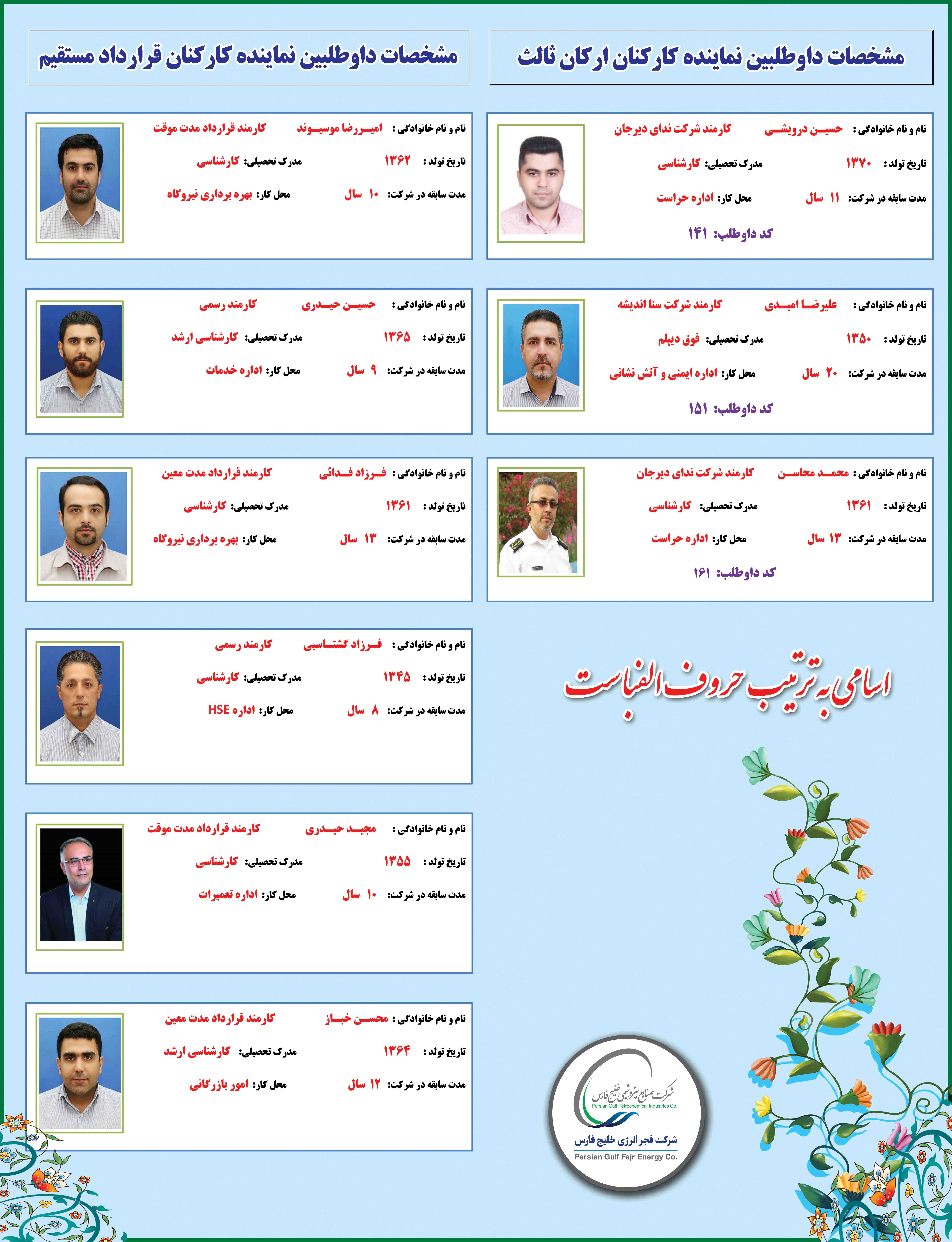 انتخابات کارکنان 1401