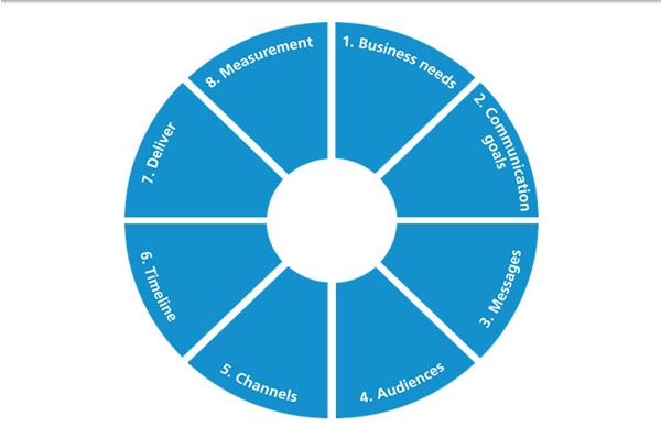 آنچه از مدیر روابط عمومی سابق شرکت شل آموختم