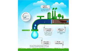 چرا می‌گویند فجر انرژی حافظ محیط زیست است؟