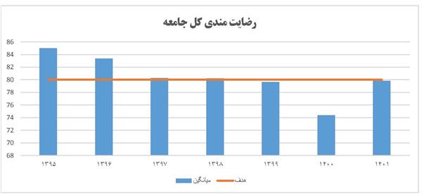 نتایج دوازدهمین نظرسنجی جامعه پیرامونی منتشر شد
